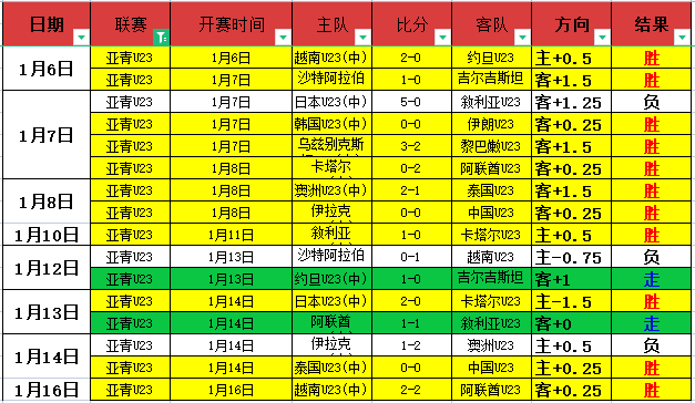 洛杉矶快船,狂飙主场,挑战六连胜,Bet365官网,bet365体育,bet365中国怎么用,bet365中国备用网址,bet365足球,bet365台湾,bet365开户,bet365网站