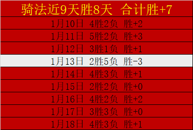 湖人连战连,詹姆斯砍下,助击溃森林,Bet365官网,bet365体育,bet365中国怎么用,bet365中国备用网址,bet365足球,bet365台湾,bet365开户,bet365网站