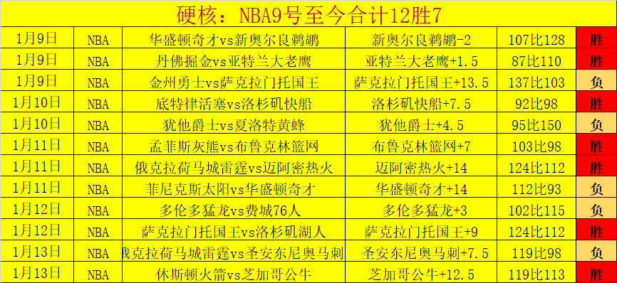 库里贡献,助攻,华子得分,Bet365官网,bet365体育,bet365中国怎么用,bet365中国备用网址,bet365足球,bet365台湾,bet365开户,bet365网站
