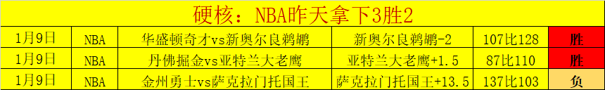 纽卡,战伊萨克揽,场均造球效,Bet365官网,bet365体育,bet365中国怎么用,bet365中国备用网址,bet365足球,bet365台湾,bet365开户,bet365网站