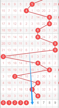 狗年双色球,盛宴,揭秘,Bet365官网,bet365体育,bet365中国怎么用,bet365中国备用网址,bet365足球,bet365台湾,bet365开户,bet365网站