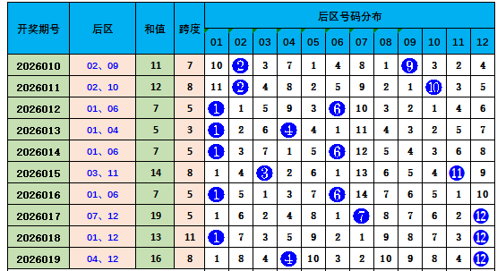 大乐透,期巫马醉冬,复式推荐分,Bet365官网,bet365体育,bet365中国怎么用,bet365中国备用网址,bet365足球,bet365台湾,bet365开户,bet365网站