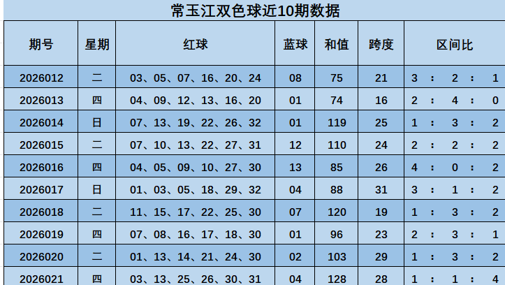 双色球大奖,预警,期精准预测,Bet365官网,bet365体育,bet365中国怎么用,bet365中国备用网址,bet365足球,bet365台湾,bet365开户,bet365网站