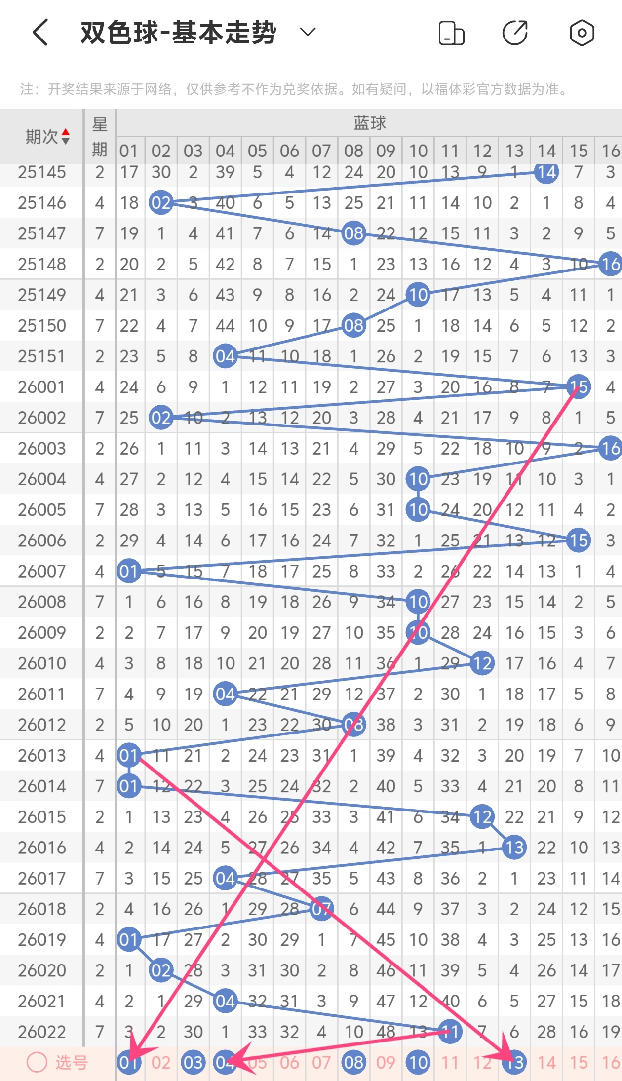 双色球大奖,预警,期精准预测,Bet365官网,bet365体育,bet365中国怎么用,bet365中国备用网址,bet365足球,bet365台湾,bet365开户,bet365网站