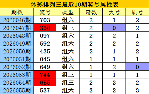 大乐透,期专家推荐,前区杀六码,Bet365官网,bet365体育,bet365中国怎么用,bet365中国备用网址,bet365足球,bet365台湾,bet365开户,bet365网站