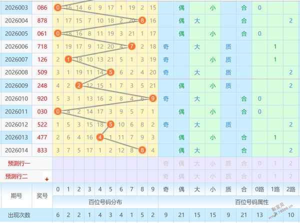 热力全开,期福彩,精准预测,Bet365官网,bet365体育,bet365中国怎么用,bet365中国备用网址,bet365足球,bet365台湾,bet365开户,bet365网站