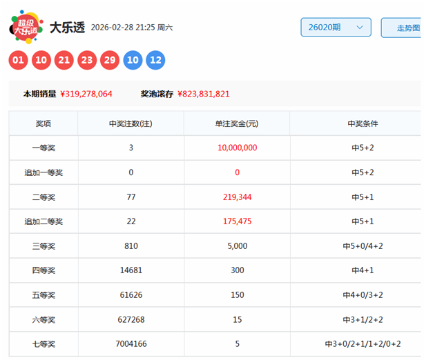 福彩,期专家预测,五码组选,Bet365官网,bet365体育,bet365中国怎么用,bet365中国备用网址,bet365足球,bet365台湾,bet365开户,bet365网站