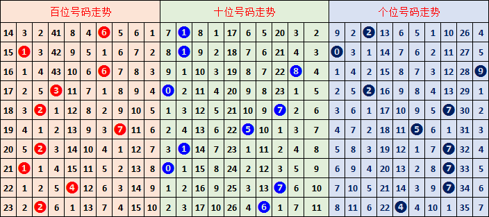 大乐透,期专家推荐,快乐,Bet365官网,bet365体育,bet365中国怎么用,bet365中国备用网址,bet365足球,bet365台湾,bet365开户,bet365网站