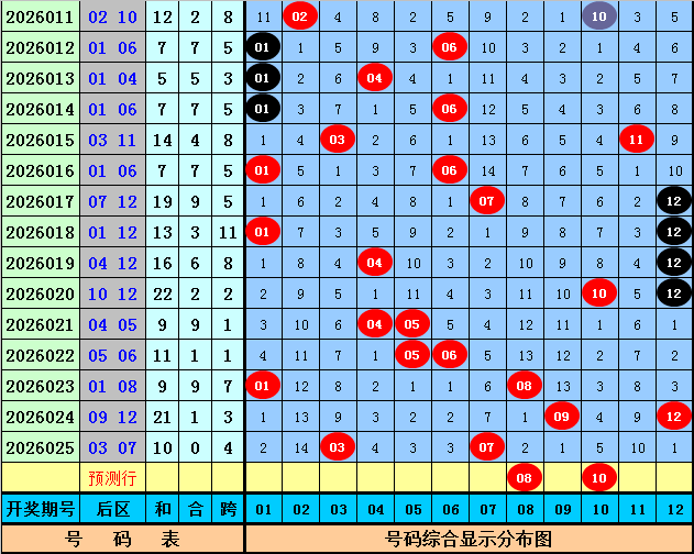 大乐透,期魔术师预,测推荐精选,Bet365官网,bet365体育,bet365中国怎么用,bet365中国备用网址,bet365足球,bet365台湾,bet365开户,bet365网站