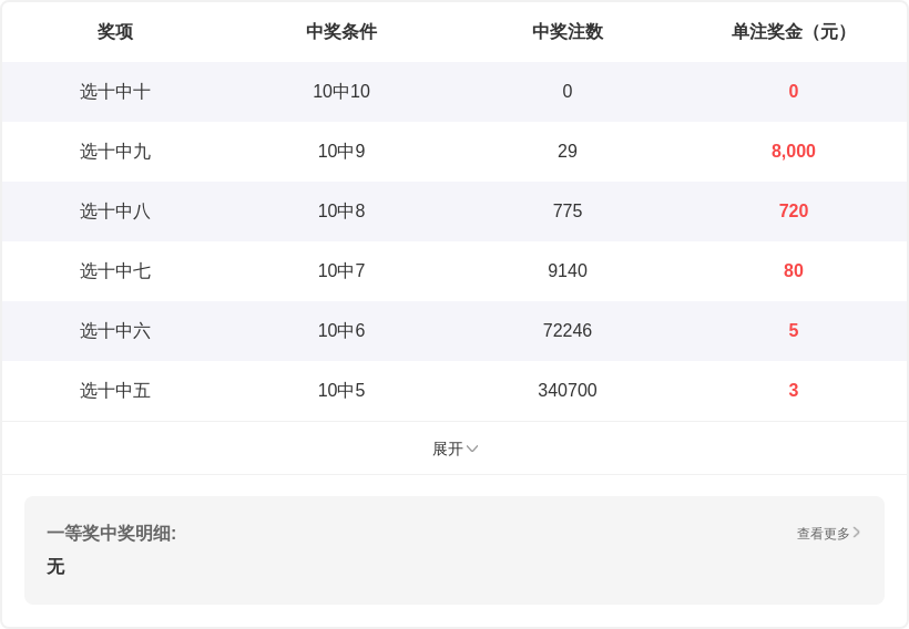 期大乐透专,家质合推荐,前区十码及,Bet365官网,bet365体育,bet365中国怎么用,bet365中国备用网址,bet365足球,bet365台湾,bet365开户,bet365网站