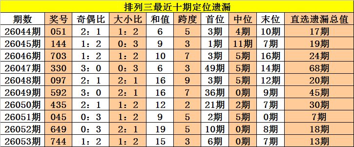 福彩快乐,期专家推荐,号码,Bet365官网,bet365体育,bet365中国怎么用,bet365中国备用网址,bet365足球,bet365台湾,bet365开户,bet365网站