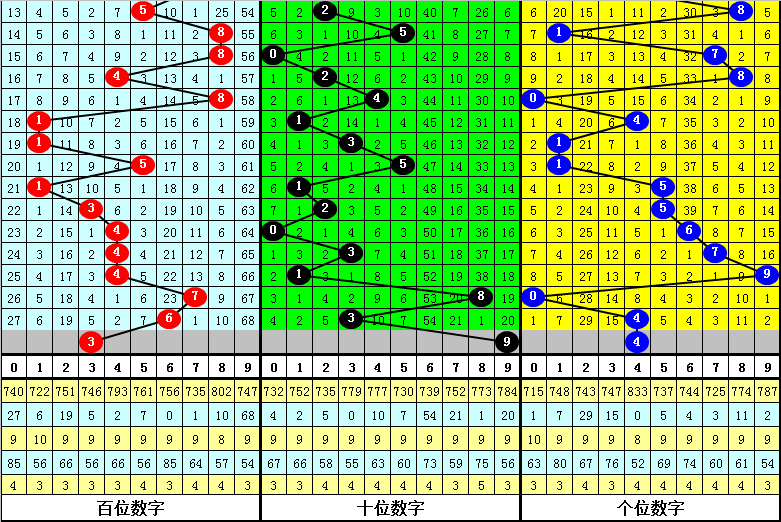 福彩,期专家点评,质合分析前,Bet365官网,bet365体育,bet365中国怎么用,bet365中国备用网址,bet365足球,bet365台湾,bet365开户,bet365网站