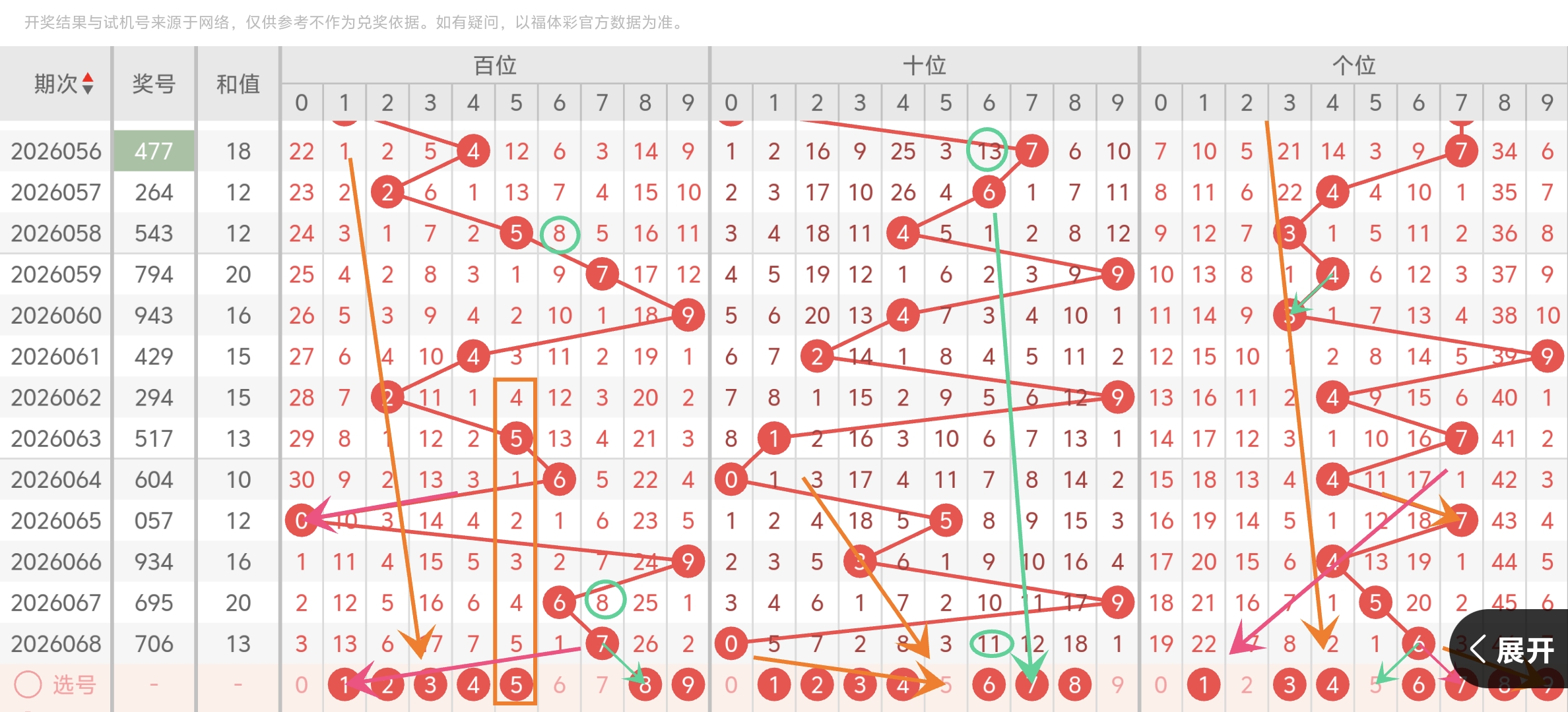 双色球,期专家预测,蓝球质合,Bet365官网,bet365体育,bet365中国怎么用,bet365中国备用网址,bet365足球,bet365台湾,bet365开户,bet365网站