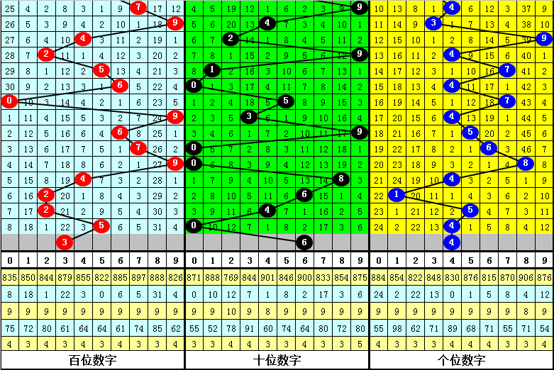 双色球,期蓝球走势,及分布分析,Bet365官网,bet365体育,bet365中国怎么用,bet365中国备用网址,bet365足球,bet365台湾,bet365开户,bet365网站