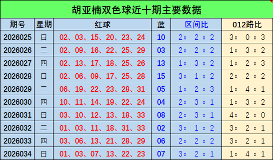 双色球技巧,优化组合比,例专家推荐,Bet365官网,bet365体育,bet365中国怎么用,bet365中国备用网址,bet365足球,bet365台湾,bet365开户,bet365网站