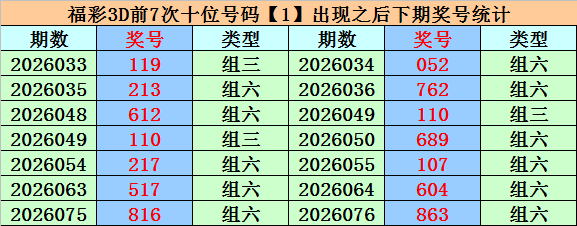 期大乐透,三期围中,专家质合推,Bet365官网,bet365体育,bet365中国怎么用,bet365中国备用网址,bet365足球,bet365台湾,bet365开户,bet365网站