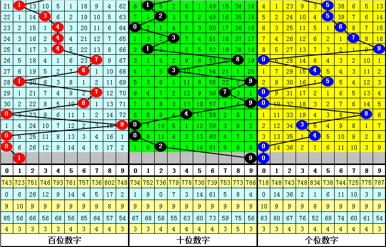 大乐透,期专家质合,推荐及前区,Bet365官网,bet365体育,bet365中国怎么用,bet365中国备用网址,bet365足球,bet365台湾,bet365开户,bet365网站