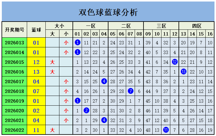 大乐透,期专家质合,推荐及前区,Bet365官网,bet365体育,bet365中国怎么用,bet365中国备用网址,bet365足球,bet365台湾,bet365开户,bet365网站