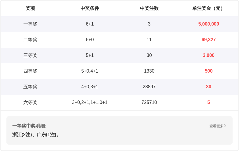 福彩,期和值预测,胆码推荐分,Bet365官网,bet365体育,bet365中国怎么用,bet365中国备用网址,bet365足球,bet365台湾,bet365开户,bet365网站