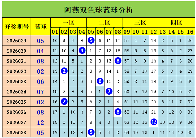 大乐透,期专家质合,分析推荐前,Bet365官网,bet365体育,bet365中国怎么用,bet365中国备用网址,bet365足球,bet365台湾,bet365开户,bet365网站