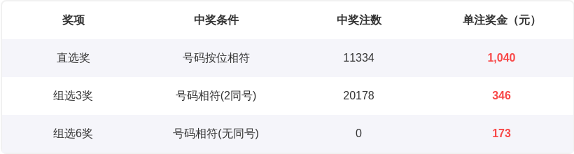 百万豪礼,彩民必看,期专家精选,Bet365官网,bet365体育,bet365中国怎么用,bet365中国备用网址,bet365足球,bet365台湾,bet365开户,bet365网站