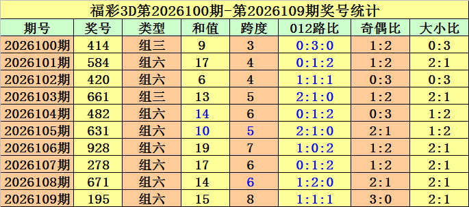 双色球,期专家绝杀,红球推荐,Bet365官网,bet365体育,bet365中国怎么用,bet365中国备用网址,bet365足球,bet365台湾,bet365开户,bet365网站