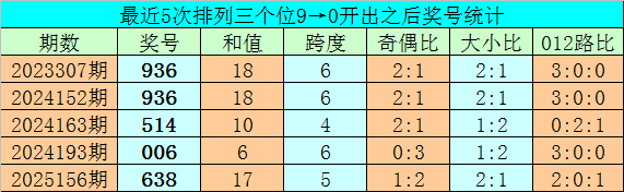 大乐透期号,专家推荐,质合分析前,Bet365官网,bet365体育,bet365中国怎么用,bet365中国备用网址,bet365足球,bet365台湾,bet365开户,bet365网站