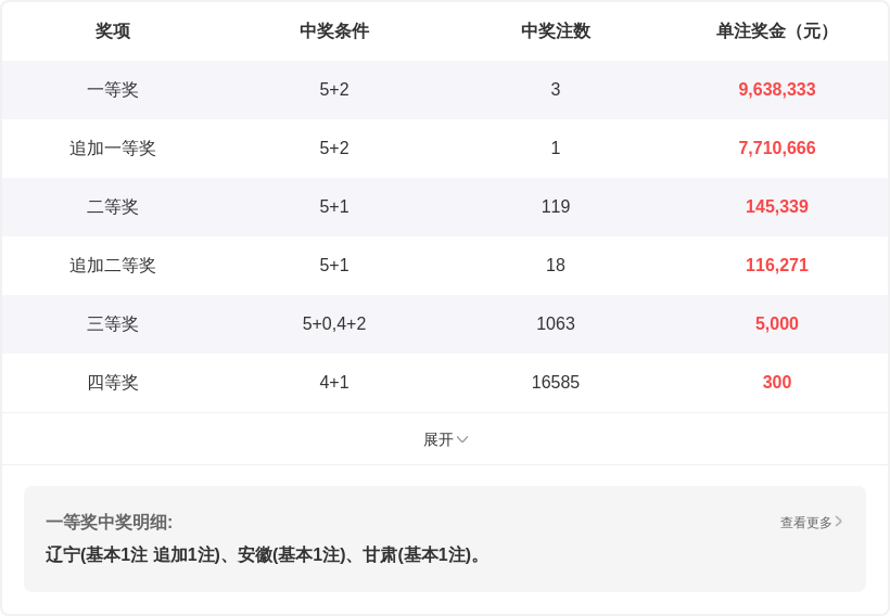 张晓明大乐,期专家质合,推荐前区十,Bet365官网,bet365体育,bet365中国怎么用,bet365中国备用网址,bet365足球,bet365台湾,bet365开户,bet365网站