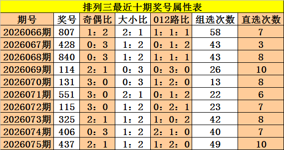 排列五第,期直选推荐,组中一注即,Bet365官网,bet365体育,bet365中国怎么用,bet365中国备用网址,bet365足球,bet365台湾,bet365开户,bet365网站