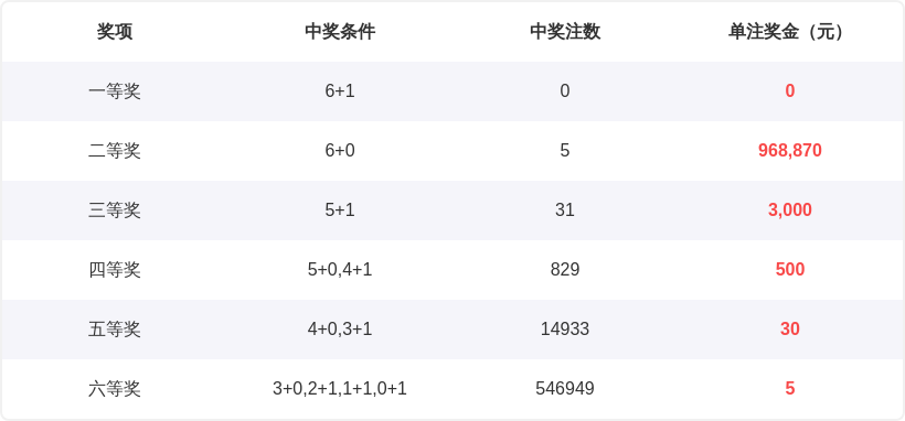 大乐透,期专家预测,复式推荐及,Bet365官网,bet365体育,bet365中国怎么用,bet365中国备用网址,bet365足球,bet365台湾,bet365开户,bet365网站