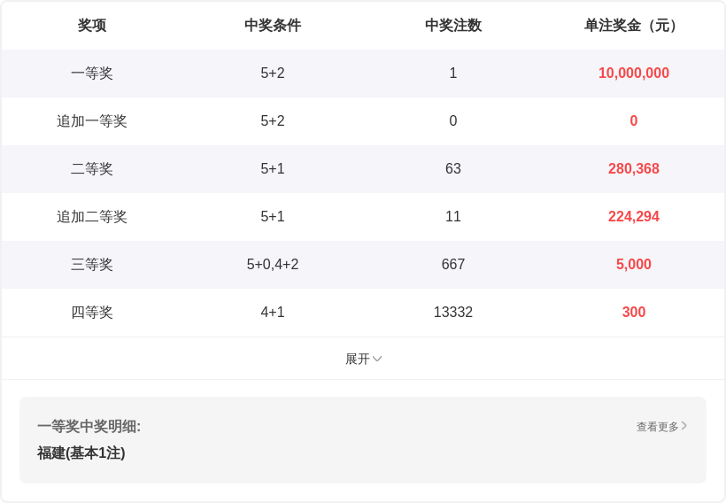 大乐透,期专家预测,复式推荐及,Bet365官网,bet365体育,bet365中国怎么用,bet365中国备用网址,bet365足球,bet365台湾,bet365开户,bet365网站