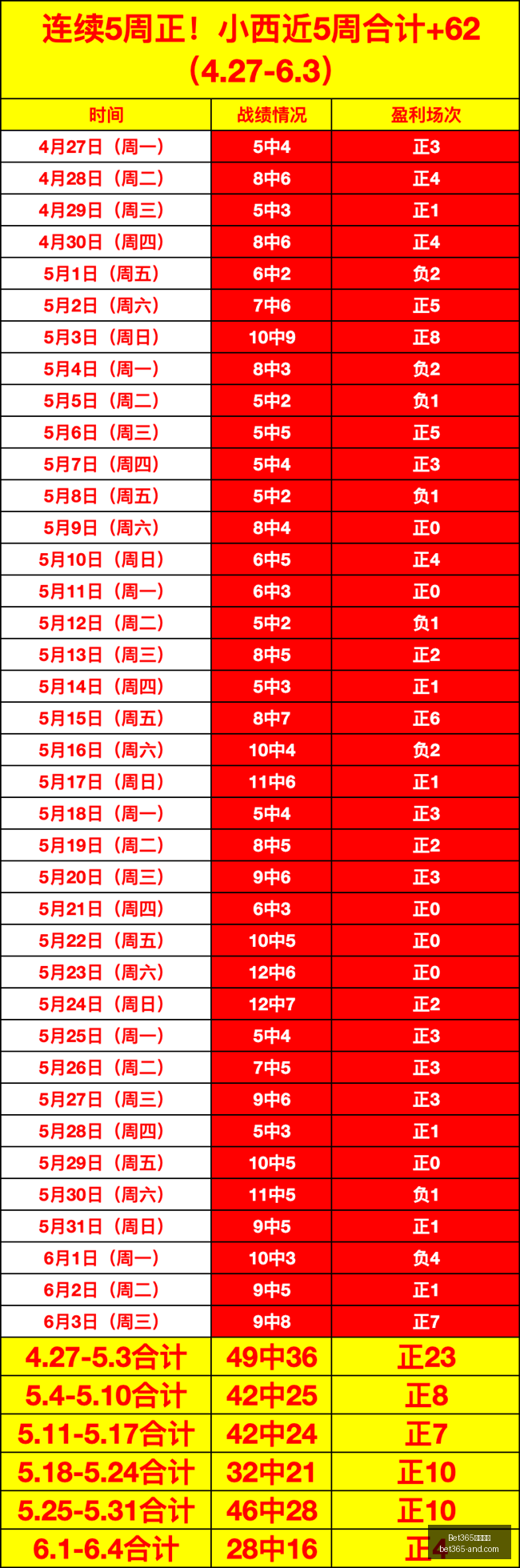 瓜迪奥拉离,任后,曼联争冠机,Bet365官网,bet365体育,bet365中国怎么用,bet365中国备用网址,bet365足球,bet365台湾,bet365开户,bet365网站