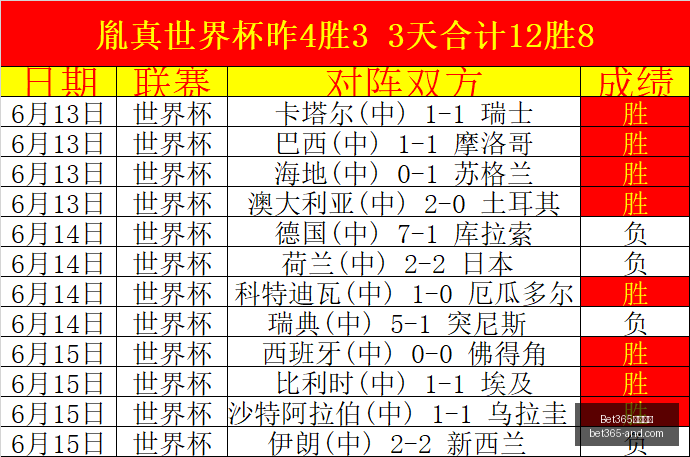 世界杯前瞻,约旦拼尽全,力争胜利阿,Bet365官网,bet365体育,bet365中国怎么用,bet365中国备用网址,bet365足球,bet365台湾,bet365开户,bet365网站