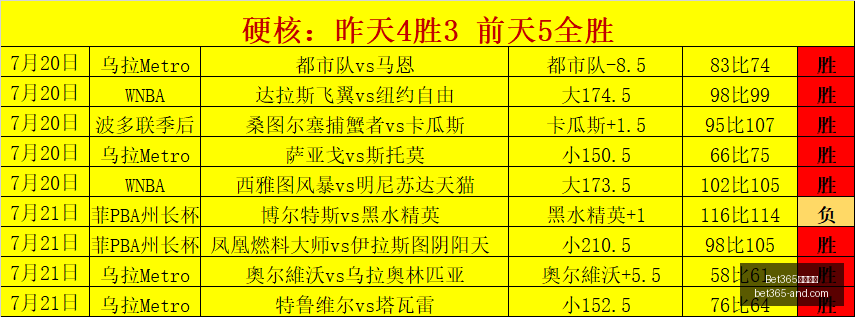 阿甲赛季爆,瞩目,关键之战不,Bet365官网,bet365体育,bet365中国怎么用,bet365中国备用网址,bet365足球,bet365台湾,bet365开户,bet365网站