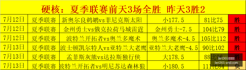 连续两天大,八月战绩,马卡拉强势,Bet365官网,bet365体育,bet365中国怎么用,bet365中国备用网址,bet365足球,bet365台湾,bet365开户,bet365网站
