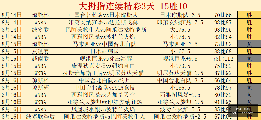 南美赛事持,续火爆,盈利不断信,Bet365官网,bet365体育,bet365中国怎么用,bet365中国备用网址,bet365足球,bet365台湾,bet365开户,bet365网站