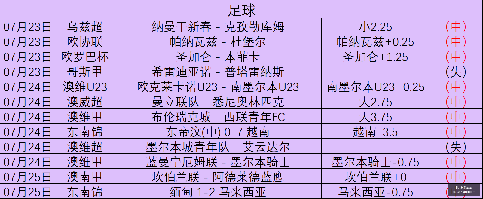 罗马喜迎韦,斯利和皮西,利归队,Bet365官网,bet365体育,bet365中国怎么用,bet365中国备用网址,bet365足球,bet365台湾,bet365开户,bet365网站