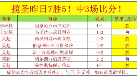 埃基蒂克生日快乐！效仿姆巴佩独特庆祝，热刺新星闪耀绿茵场