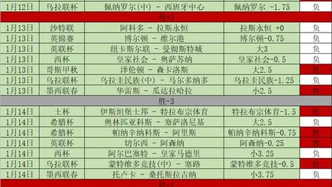 2025年女性运动员薪酬榜单公布：谷爱凌居第二，郑钦文排第四