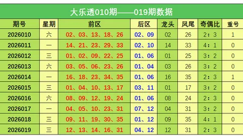 【双色球奇缘】2026年第016期红球金胆揭晓，三大红球助力，惊喜连连不止步！
