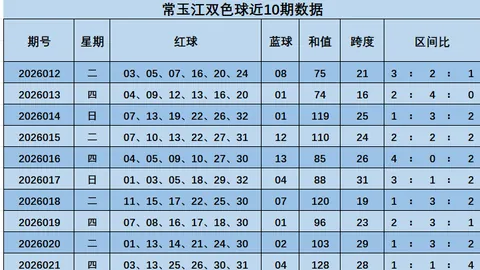 【双色球大奖预警】2026011期精准预测：12红球+2蓝球，揭秘独家选号攻略！