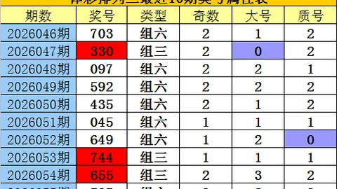 大乐透26019期专家推荐：前区杀六码，选号技巧分享