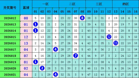 史银川双色球024期专家推荐：凤尾定号16 26