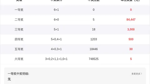26027期七星彩专家质合分析推荐