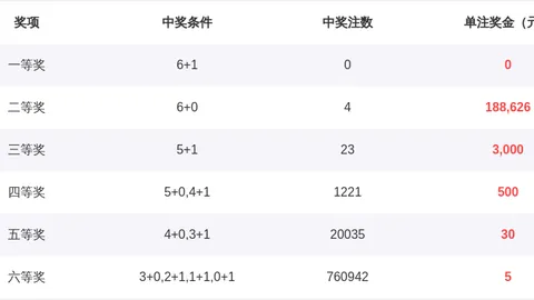 【烽火预测大揭秘】2026017期双色球绝密红蓝球12选2，上期精准命中，惊喜不断！