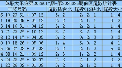 大乐透26021期专家质合分析推荐稳胆：07 09 12