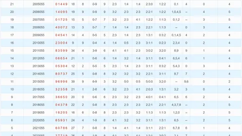 福彩3D第2026054期专家推荐质合分析前区十码