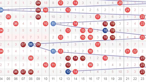 26064期古骑仕排列5推荐：胆码解析