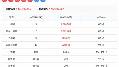 双色球2026028期专家复式推荐82，质合分析精选