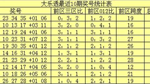 26060期福彩3D Demo060专家质合推荐胆码